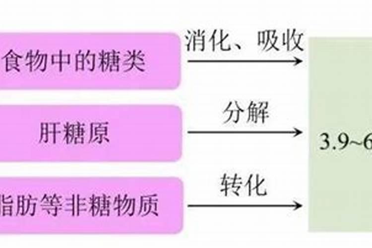 葡萄糖钛叶面肥喷葡萄增甜着色效果好吗