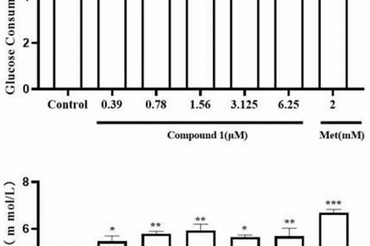 葡萄增甜可以喷葡萄糖吗