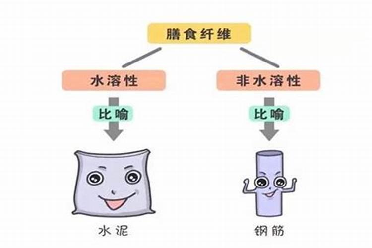 地瓜膨果用哪款水溶肥比较好？