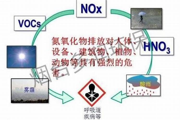 雷雨发庄稼原理
