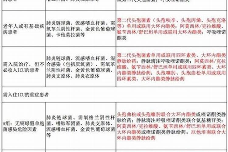 为什么杀菌药不能和抑菌药合用