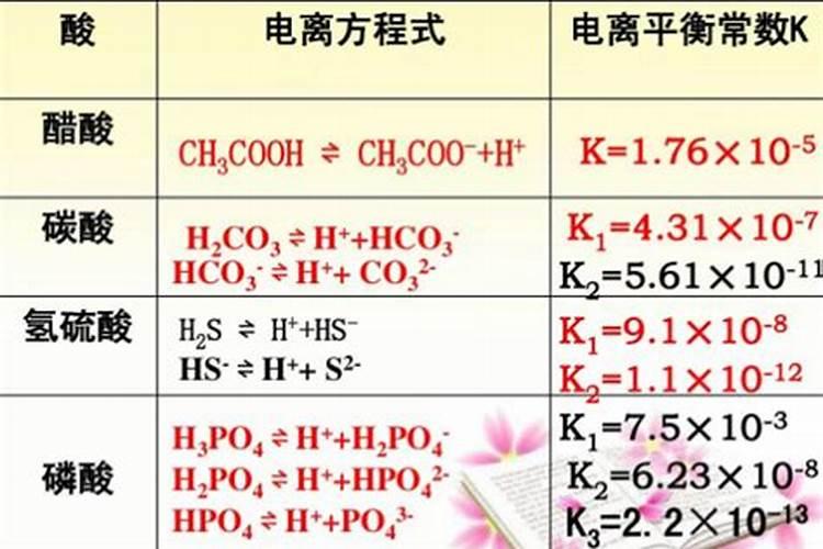 夏季梨树追施平衡肥好还是磷钾肥好？