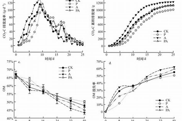 什么肥料磷肥含量高