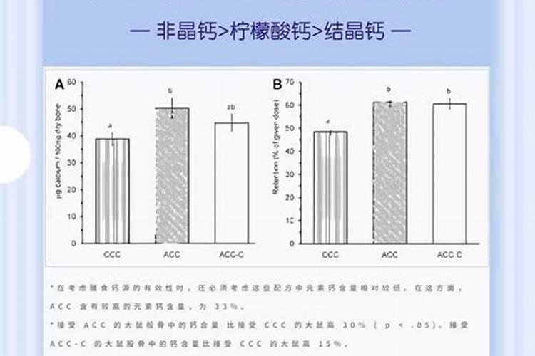 单一元素水溶肥料糖醇钙