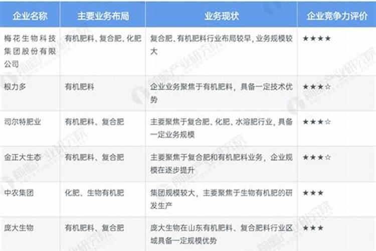 新型肥料可以推进农业可持续发展吗？其重要途径是什么？