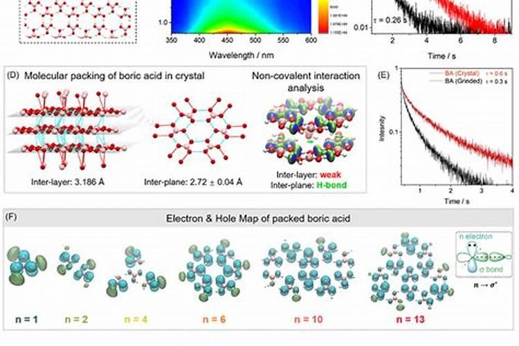 硼砂可以直接撒到土里做肥吗？