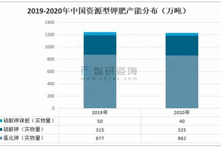 全球最大钾肥厂