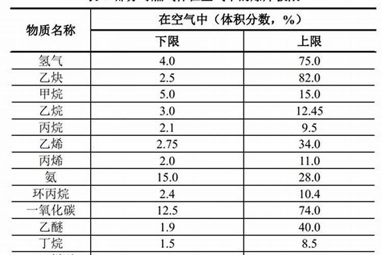 氮肥浓度多少合适
