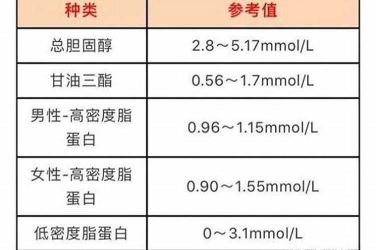水库鱼干鱼蛋白一样吗