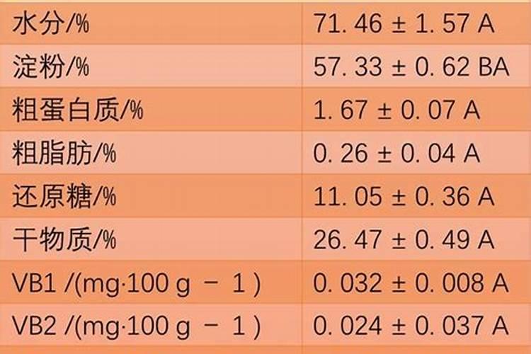 紫薯施肥用什么肥料