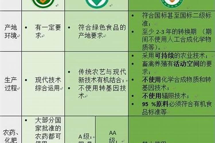 富硒茶叶的种植方法!