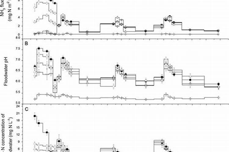 尿素放土里有什么用