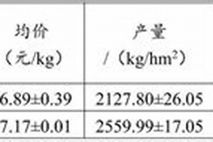 烤烟最忌三种肥料