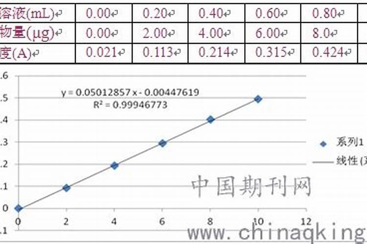 np2o5k2o是什么肥