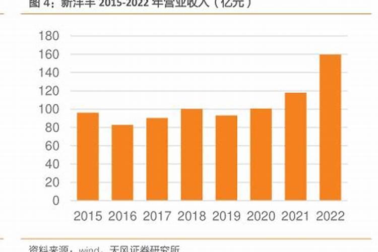 武汉楚丰复合肥好不好