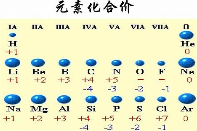 Mo是什么化学元素