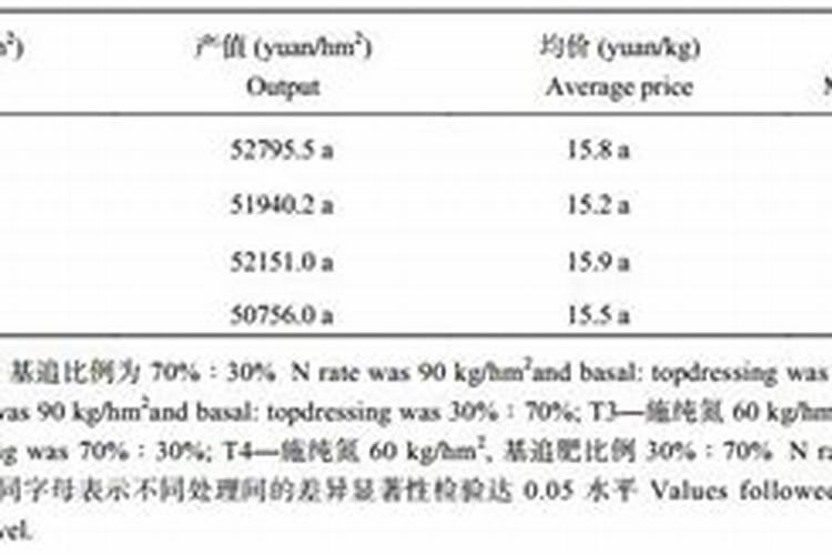 烤烟贪青有什么办法变黄`