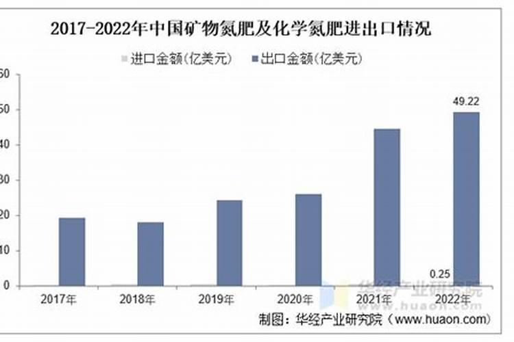 中国化肥十大化肥品牌排行榜