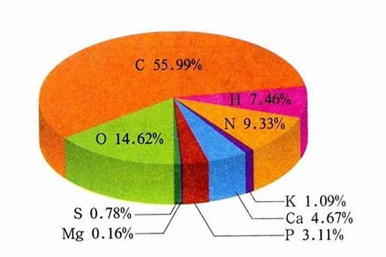 水溶性肥料成分表