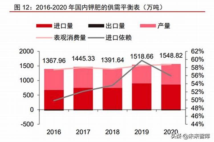 钾肥每亩地施多少斤