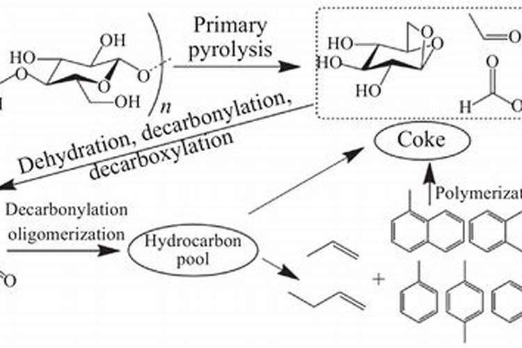 腐殖酸与有机质的区别