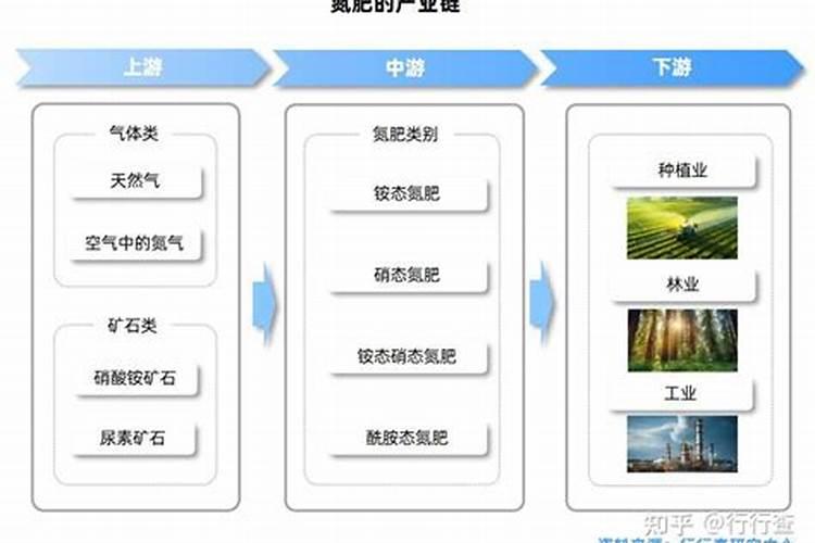 氮肥生产的特点