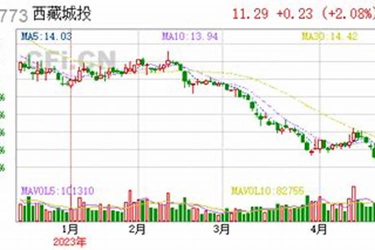 西部大开发受益股有哪些 西部大开发概念股一览