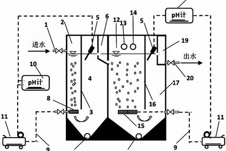 磷肥和钾肥尿素在肥水中使用顺序是什么