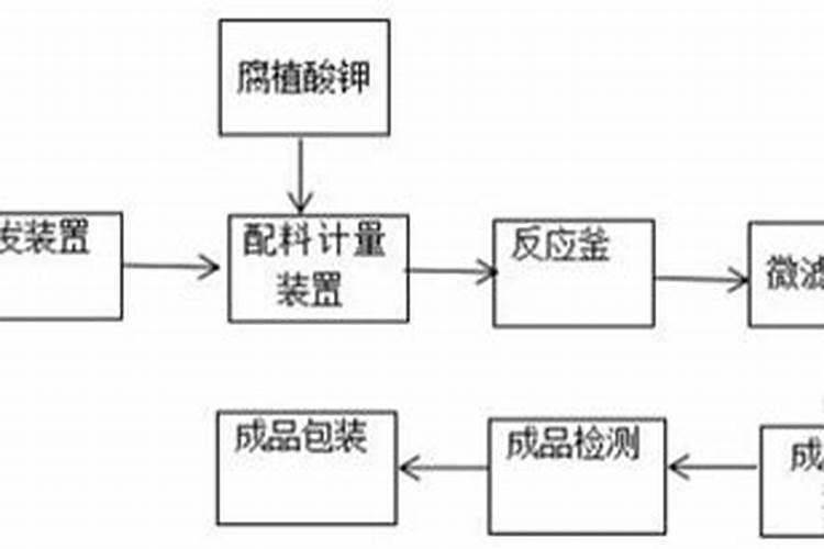 腐植酸有什么作用？腐植酸肥料的使用标准是什么？