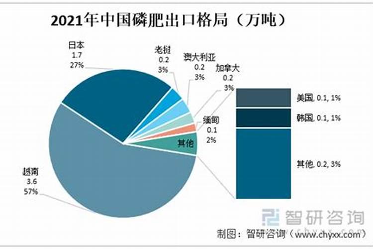中国五大磷肥基地