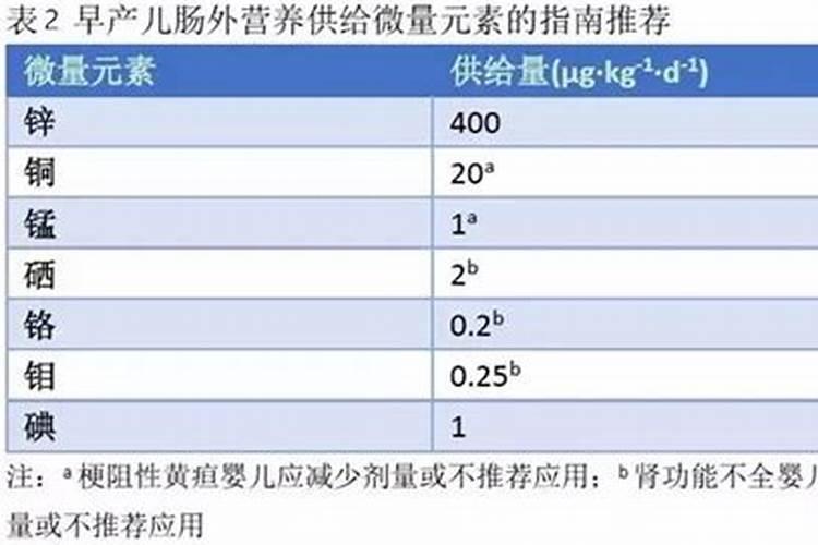 小孩微量元素怎么补充