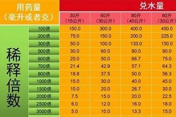 大量元素水溶肥的正确使用方法