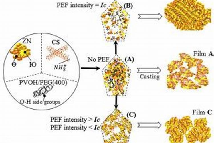 玉米是我国重要的谷类作物,要想高产稳产,种植时要注意些什么？