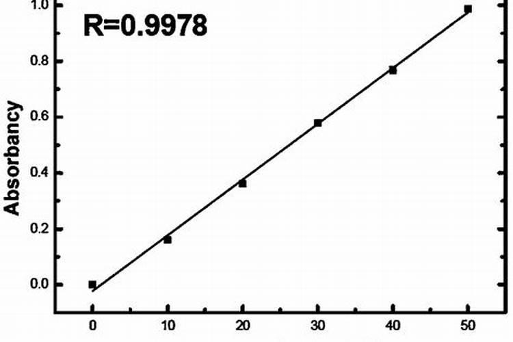 钻井液腐植酸碱液怎么配