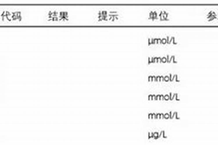 被卫计委叫停6年的微量元素检查,为何仍有家长带孩子去交“智商税”？