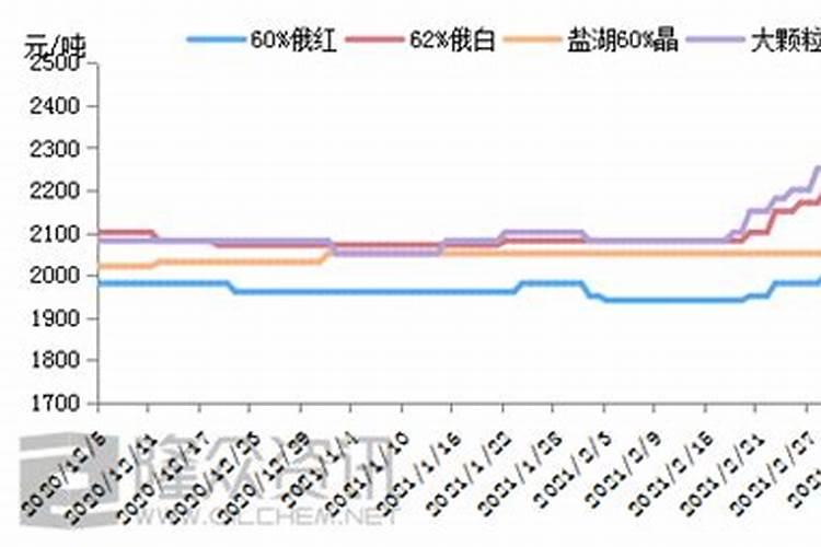 什么是生物有机肥 有什么作用 分享21个知识点(1)