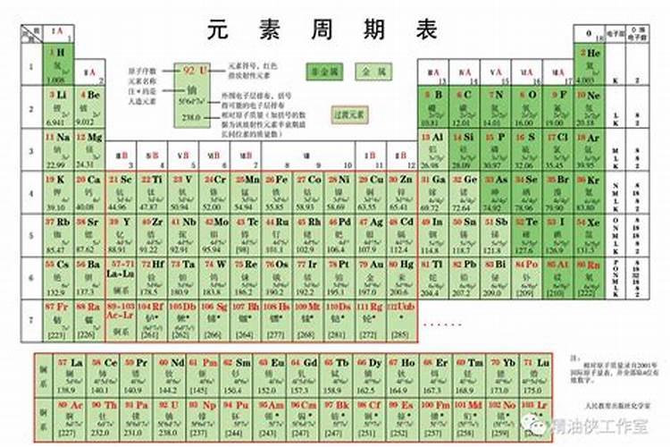 水溶肥兑水了可以放几天