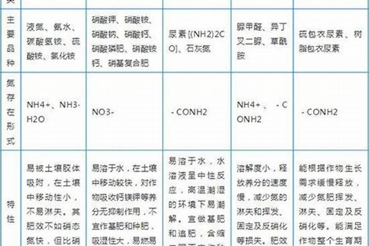 求各种化肥的名称及其主要成分(可以用化学式),越多越好,至少20种百 ...