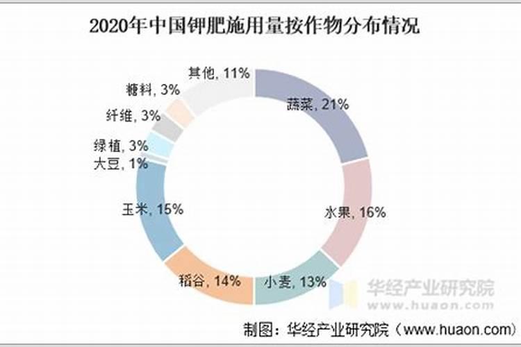 钾肥可以进口吗