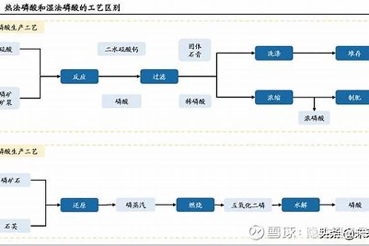 自制磷肥有哪些