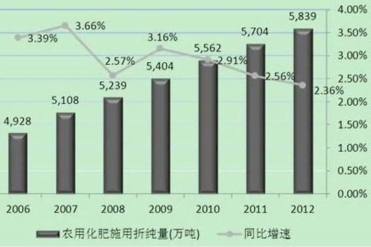 什么是“农用化肥折纯量”？它和“农用化肥实物量”有什么区别？