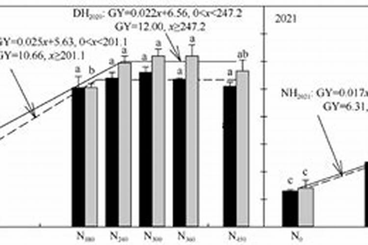 肥料用量怎么计算