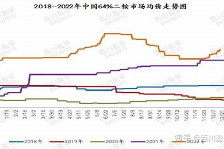 撒可富磷酸二铵多少钱一袋