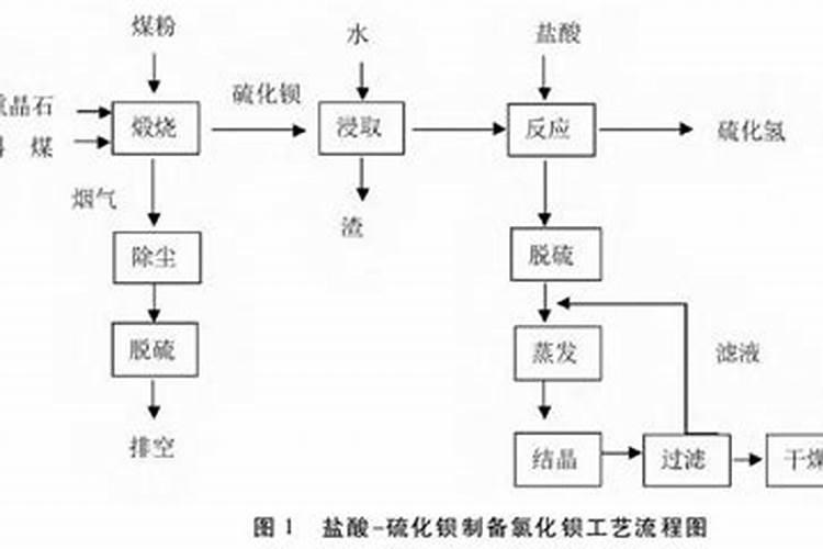 氮肥的简易鉴别化学式？