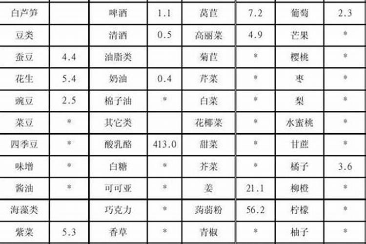 碱性有机肥有哪些