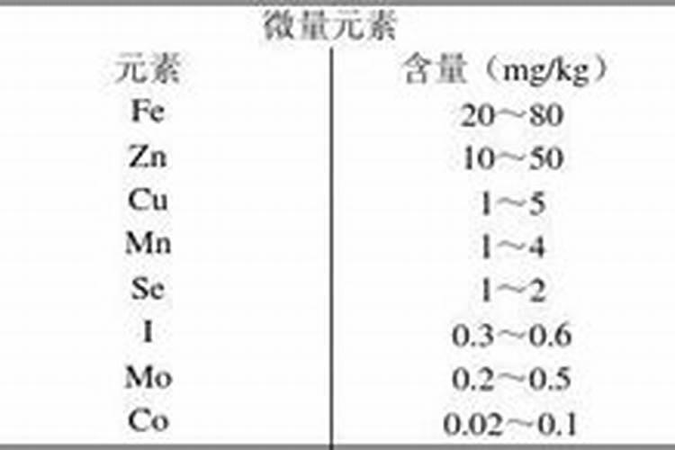 请问化学里的常量元素和生物里的大量元素有什么区别？