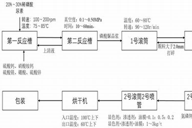 如何辨别水溶肥料的好坏