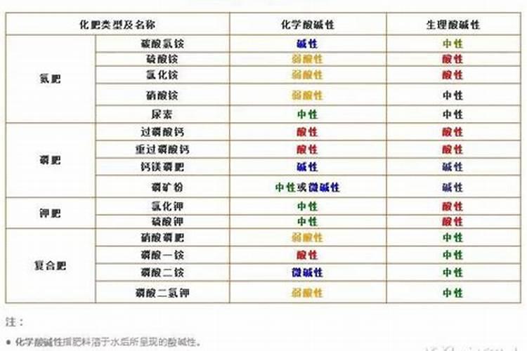 如何辨别优质水溶肥真假资讯