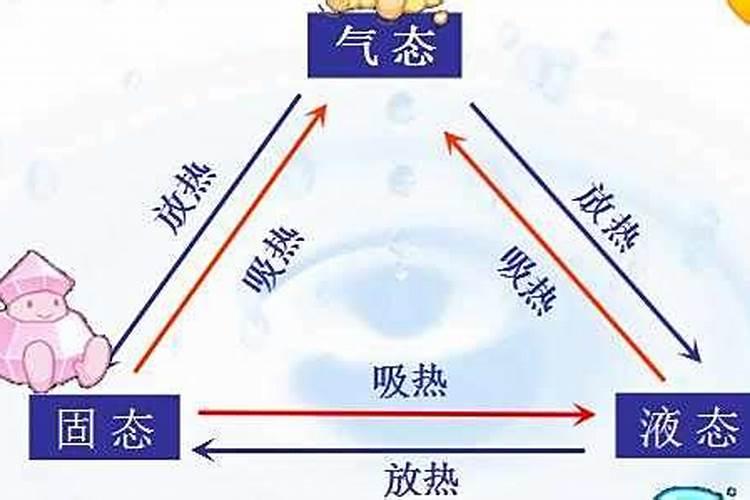 尿素放在水里溶化后水会变得很凉,为什么？