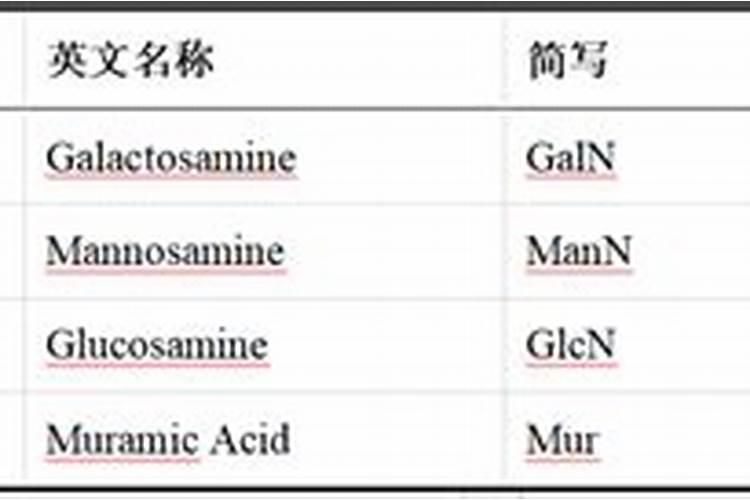 请问氨基瓜糖可以给草莓膨果增甜么？